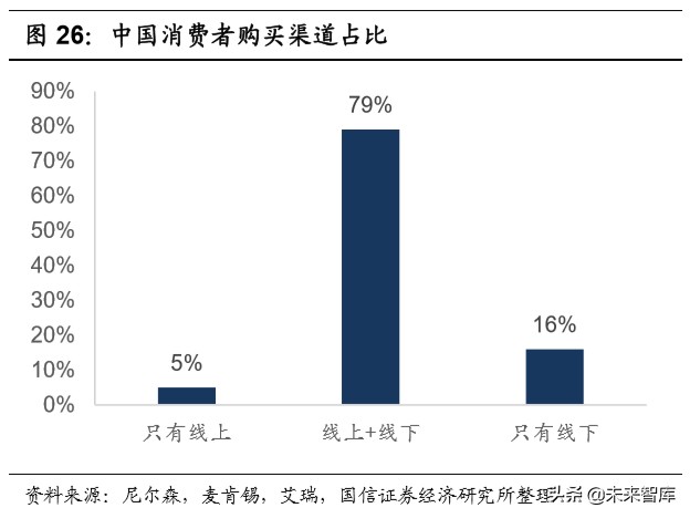 宅经济专题报告：从线上大数据梳理食品饮料新消费