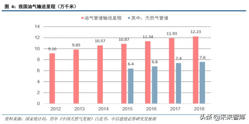 油气管网专题：细数国家管网公司的过去、现在和未来