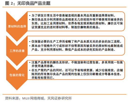 无印良品深度研究：暗访探店，告诉你到底卖的好不好