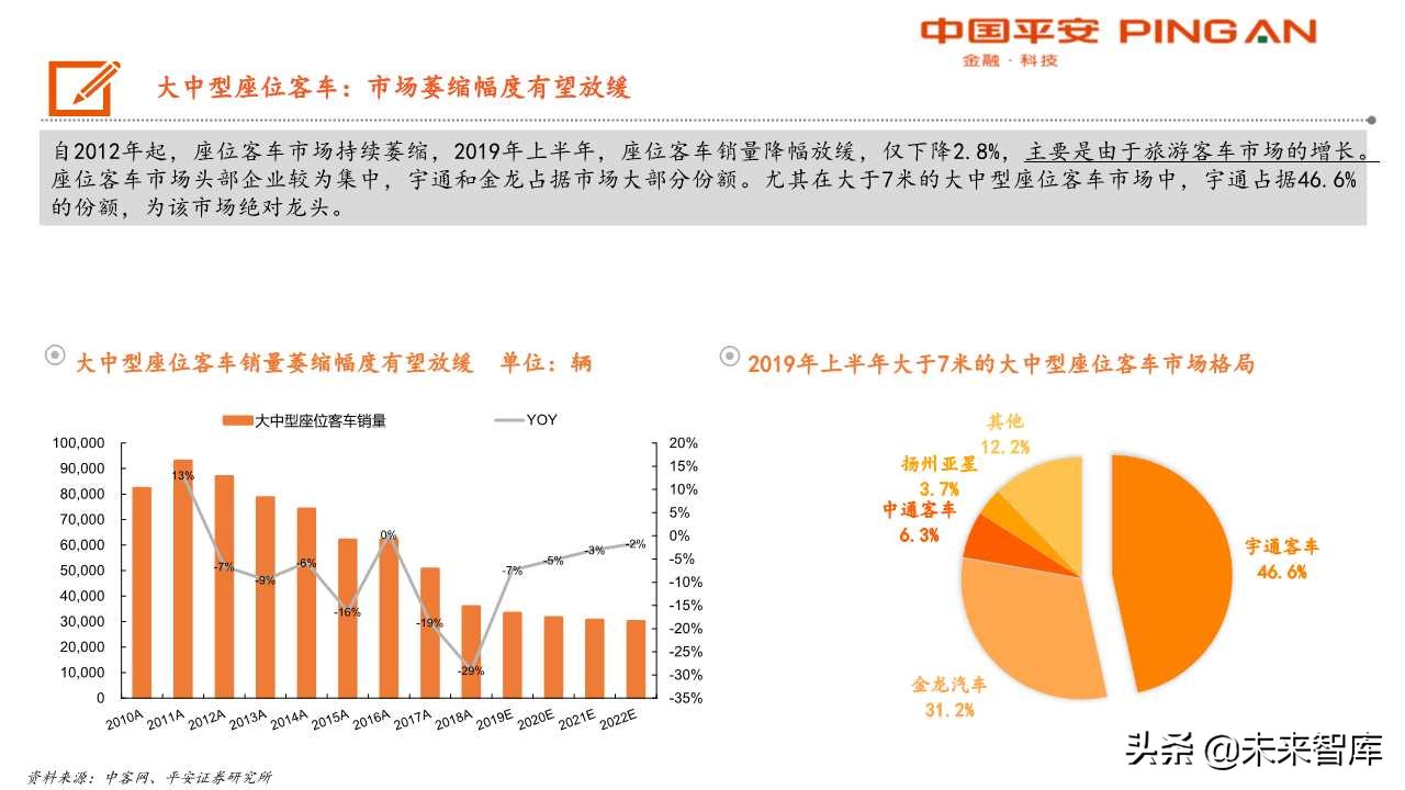 客车行业分析及宇通客车专题报告：大浪淘沙，胜者为王