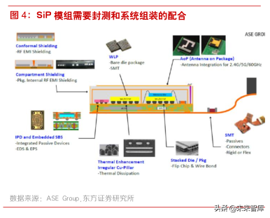 5G新技术分析：SiP在5G和IOT时代的新机遇