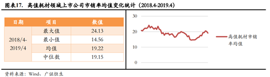 医疗器械企业如何进行资本规划和资本市场选择？