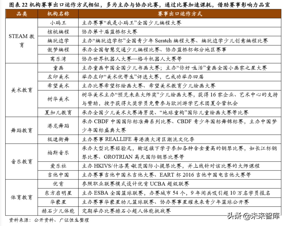 素质教育专题报告：素质教育单店模型优化方向初探