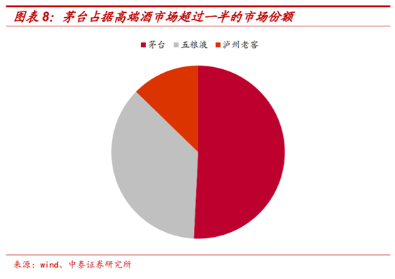 白酒行业深度报告：茅台千元时代，酱香黄金时代
