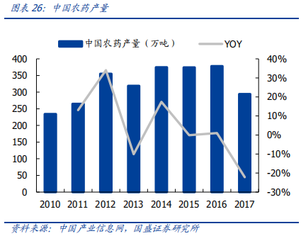 碳氫環保溶劑巨大的市場潛力