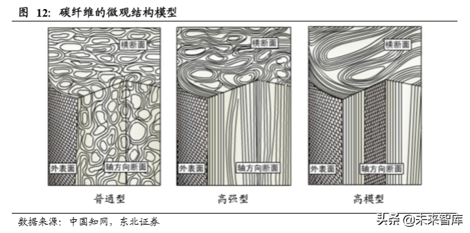碳纤维行业龙头光威复材深度解析