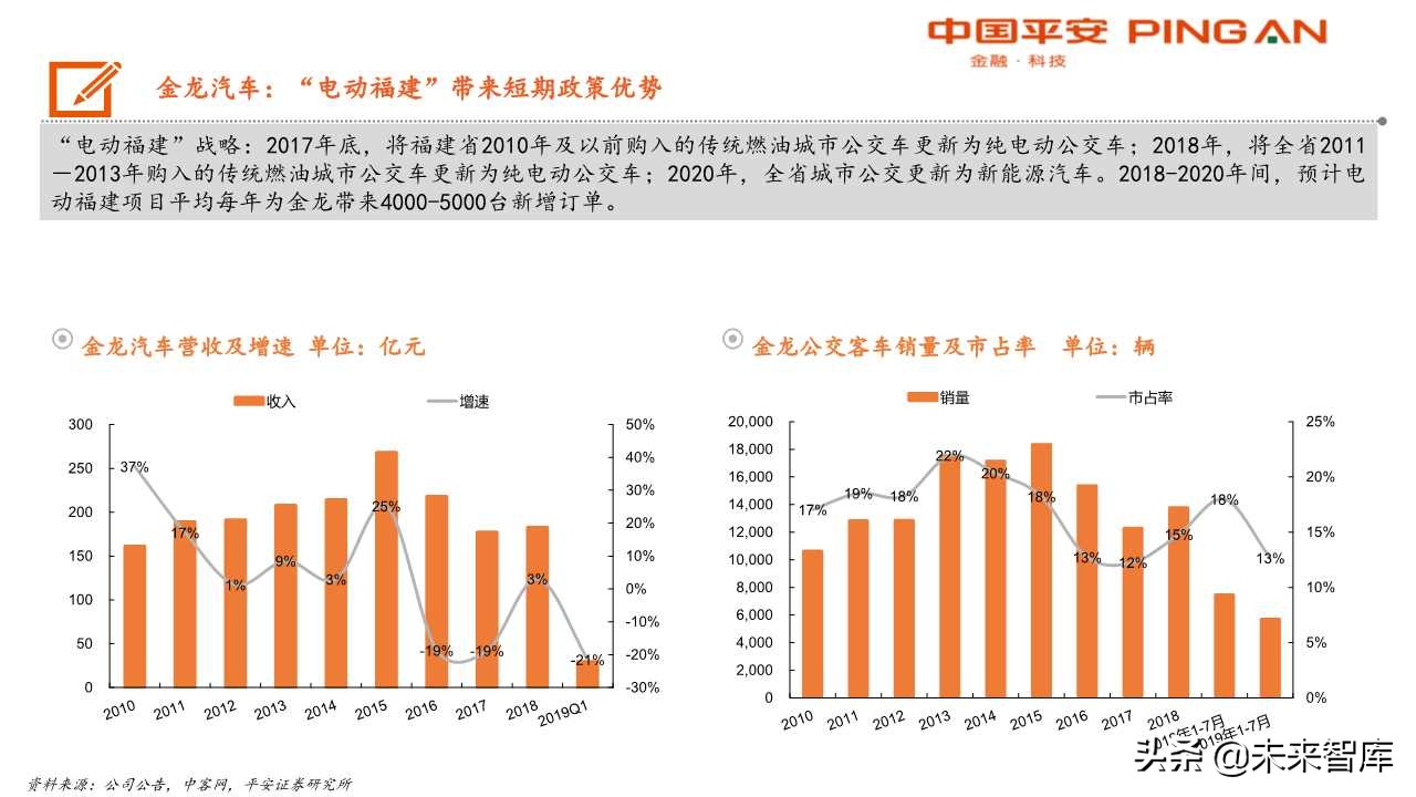 客车行业分析及宇通客车专题报告：大浪淘沙，胜者为王