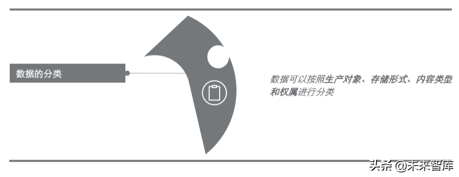 德勤如何评估数据资产的价值：估值与行业实践