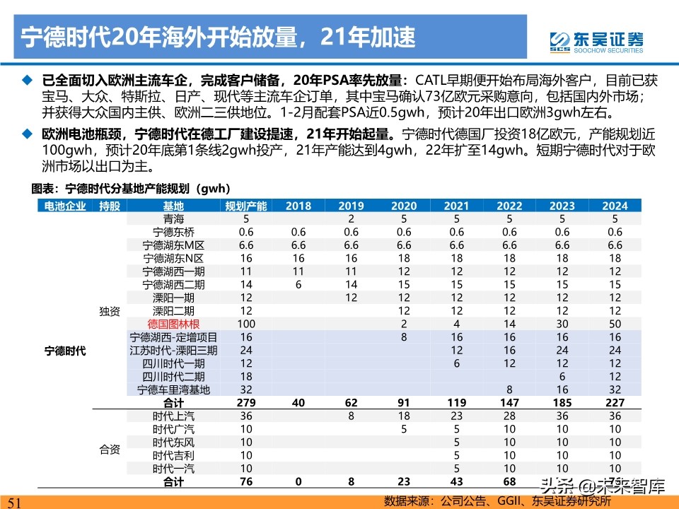 新能源行业投资策略：电动车反转可期，工控和光伏成长值期待