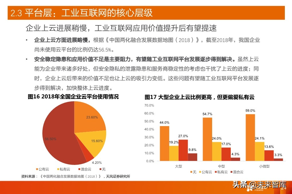工业互联网深度报告：新基建催生更大支持，工业互联网加速成长