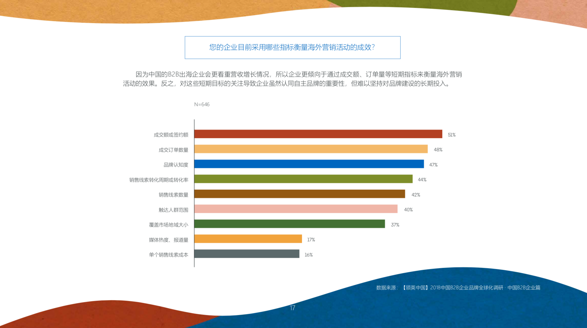中国品牌全球化营销白皮书2019