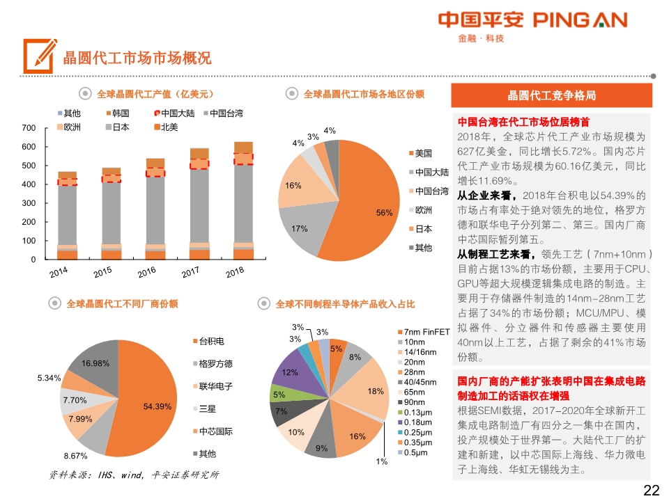 集成电路产业链全景图