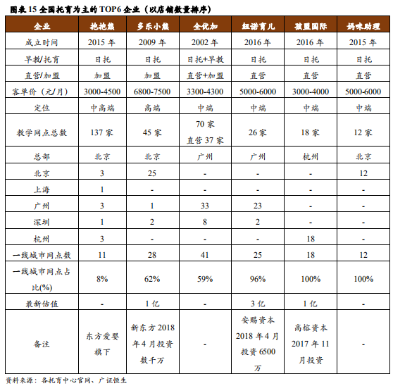 早教和托育行业研究：一文读懂两大千亿市场的异同和机遇