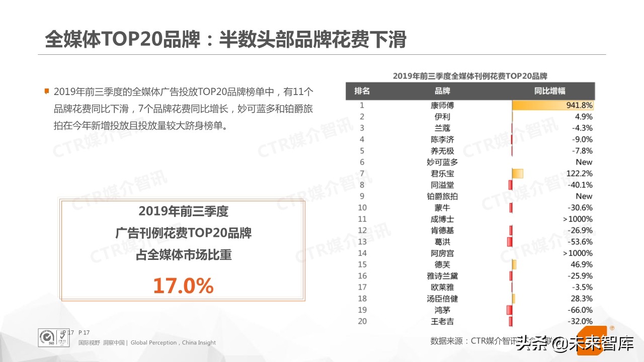 2019年前三季度中国广告市场回顾（76页PPT）