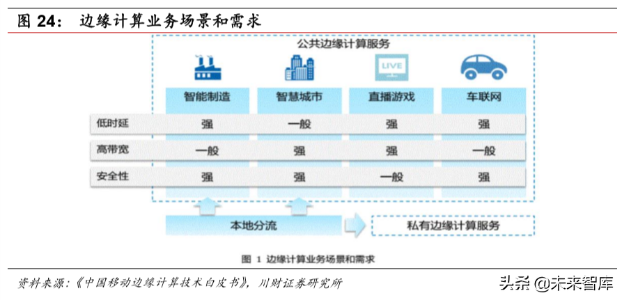 计算机行业研究及年度策略报告：各子板块投资机会分析