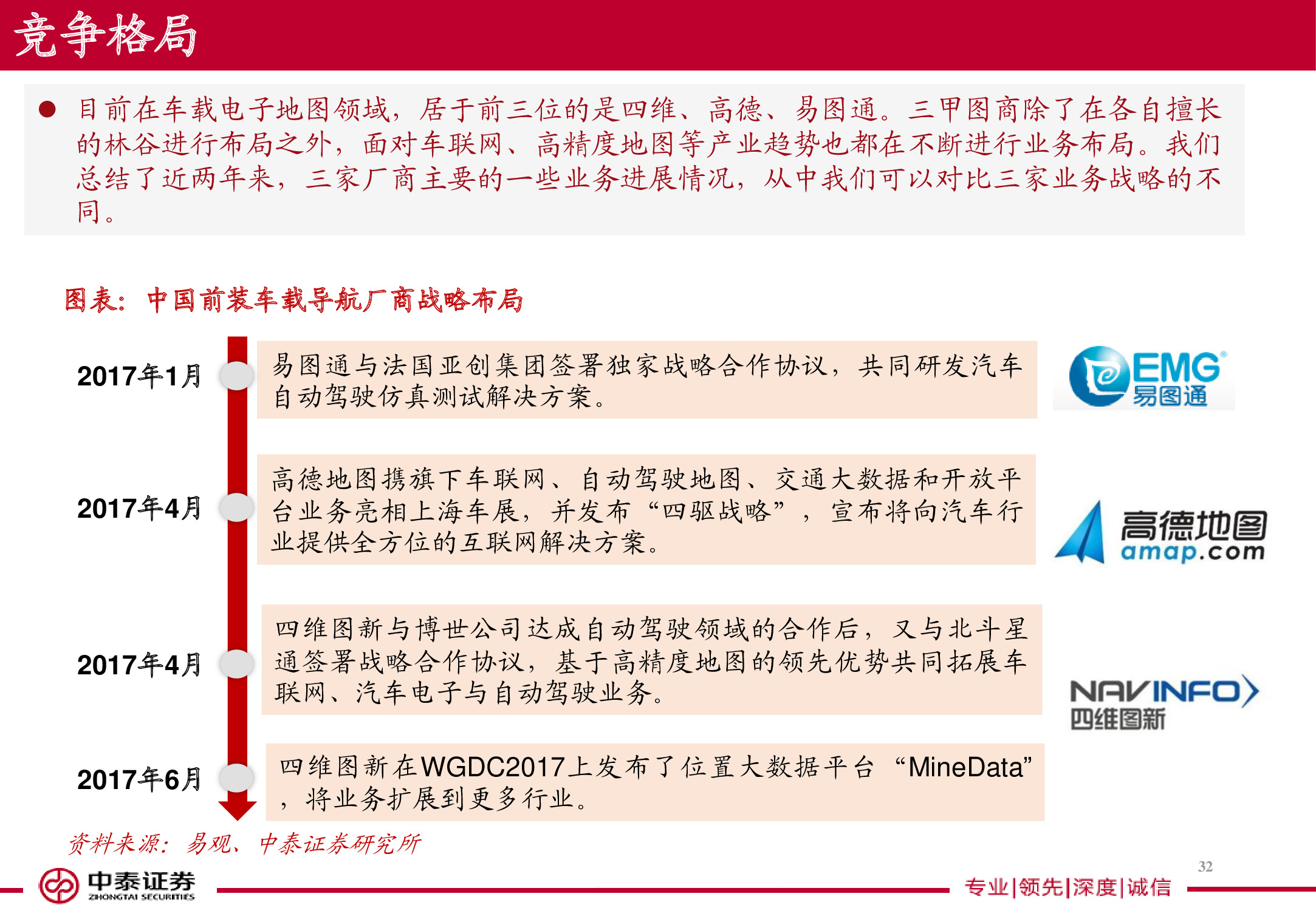 电子导航地图标杆研究：150页PPT读懂四维图新.pdf