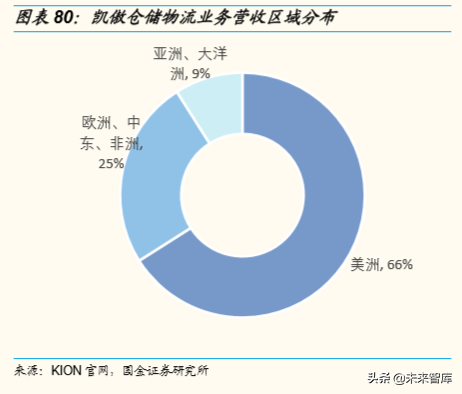 潍柴动力深度解析：重卡产业链、智能物流、燃料电池