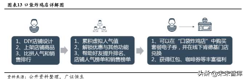 埃森哲深度解析：老牌咨询巨头的商业模式和新增长点