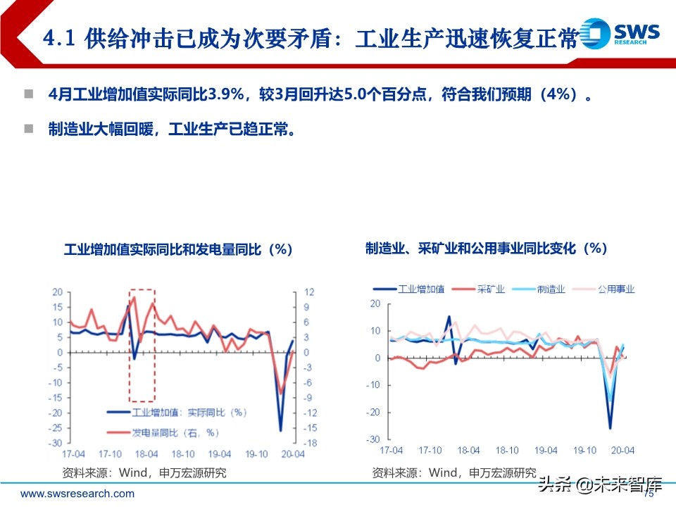 2020年中宏观经济展望：引而不发