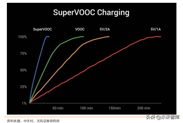 智能手表深度洞察：TWS后的机会在智能手表