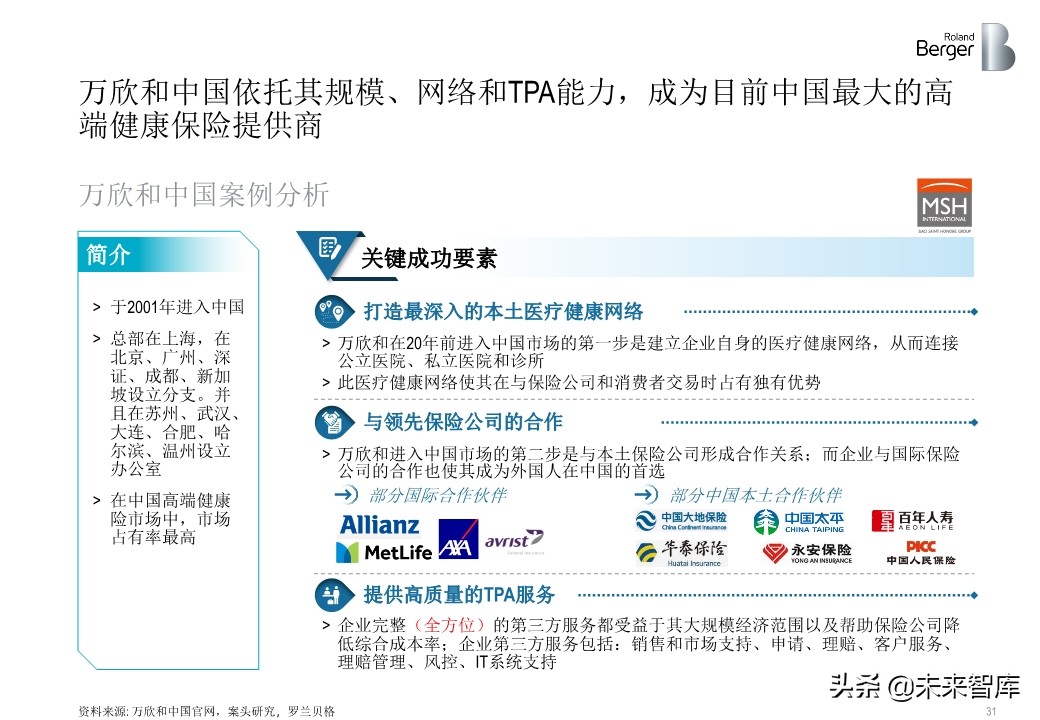 羅蘭貝格健康險價值鏈突圍：管理型總代理模式的崛起