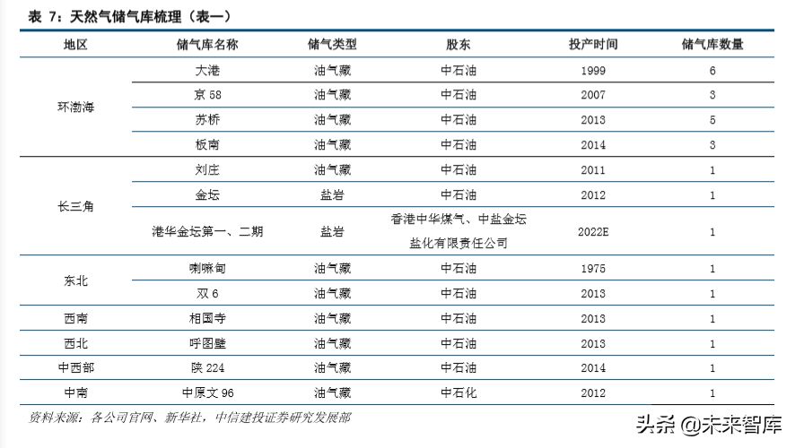 油气管网专题：细数国家管网公司的过去、现在和未来