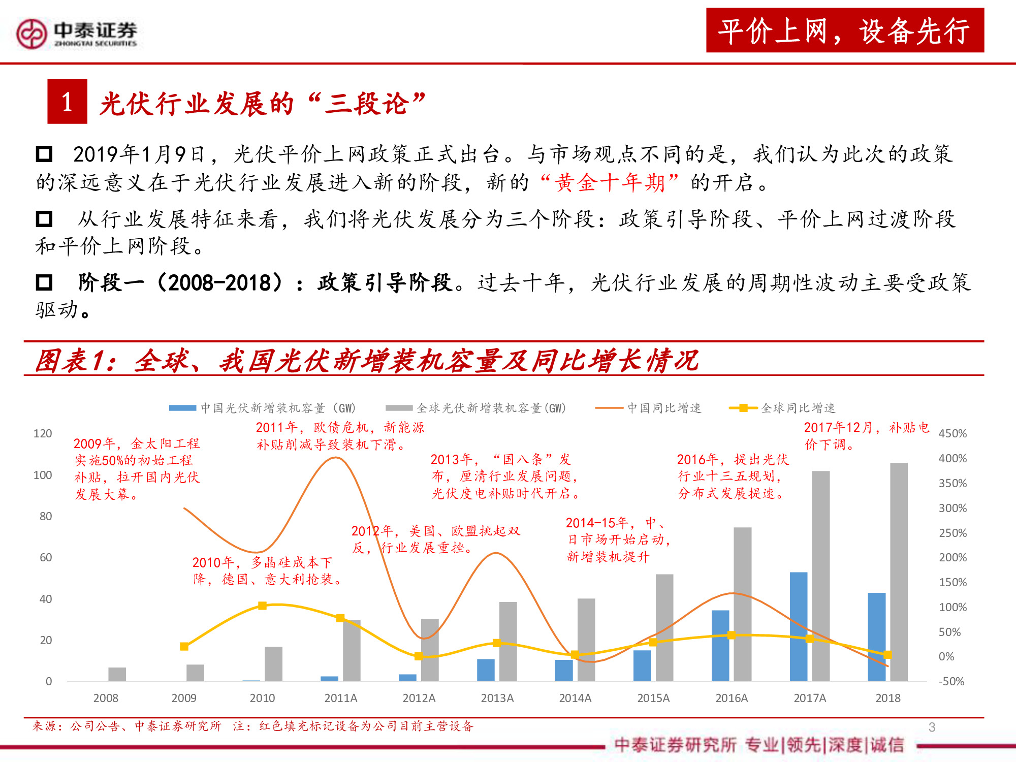 光伏设备全产业链深度研究报告（67页PPT）