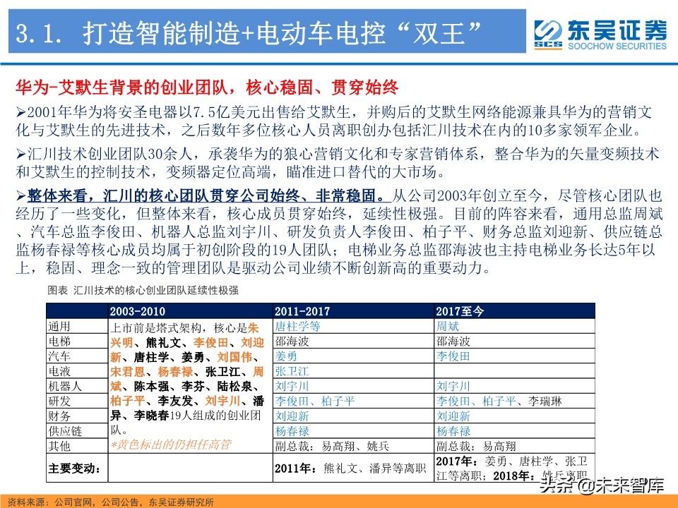 工业控制行业深度研究：智能制造与电动车电控“双王”成长