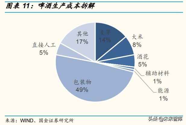啤酒行业深度报告：百年青啤，如何延续辉煌？