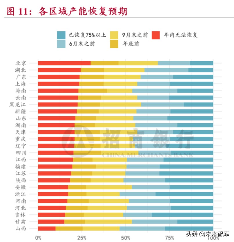 小微企业调研报告：穿越生死线