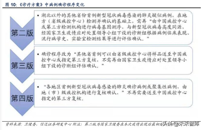 医药行业专题报告：新冠肺炎对医药行业投资影响分析