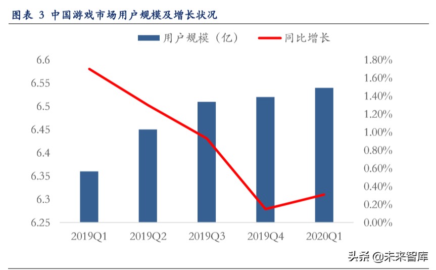 云游戏深度报告：云游戏商业化下的产业变革机会分析