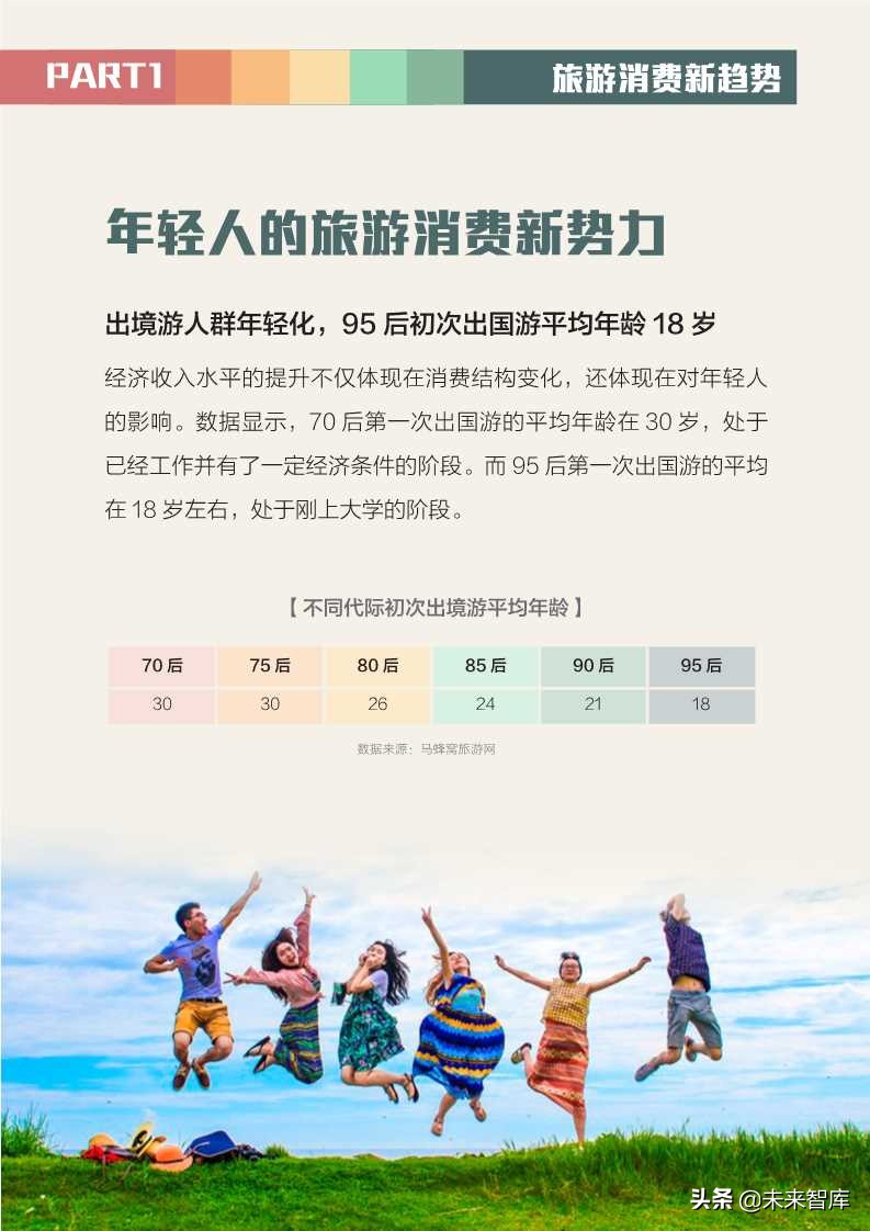 全球旅游消費報告2019