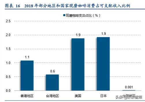 咖啡行业深度研究报告：深度复盘行业跃迁历程