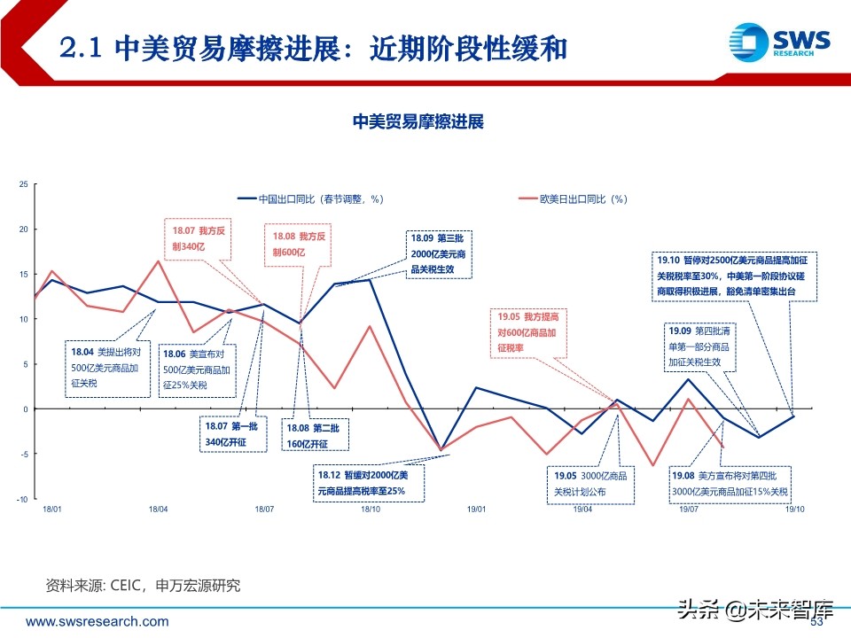 2020年宏观经济展望：求索大国转型，道、势、策（110页）