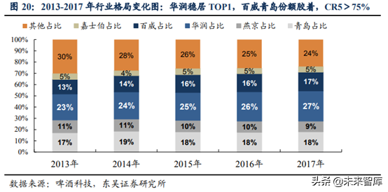 啤酒行业深度研究：借美日之鉴，探破局之路