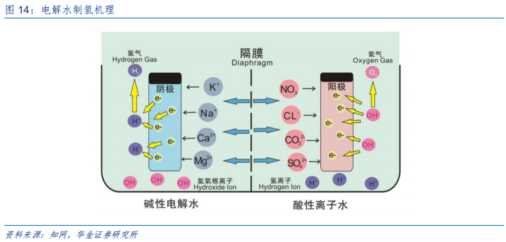 新能源设备深度分析：什么才是靠谱的氢能源车？