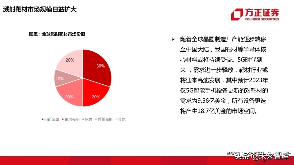 OLED行业深度报告：118页深度解读OLED产业的材料机遇