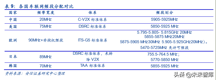 车联网产业链深度研究：大幕开启，科技新基建先行