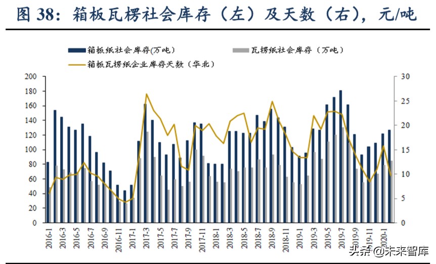 輕工制造行業(yè)二季度策略：龍頭格局向好、建材家居邊際改善
