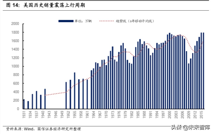 汽车后市场深度报告：逻辑、赛道与投资机会