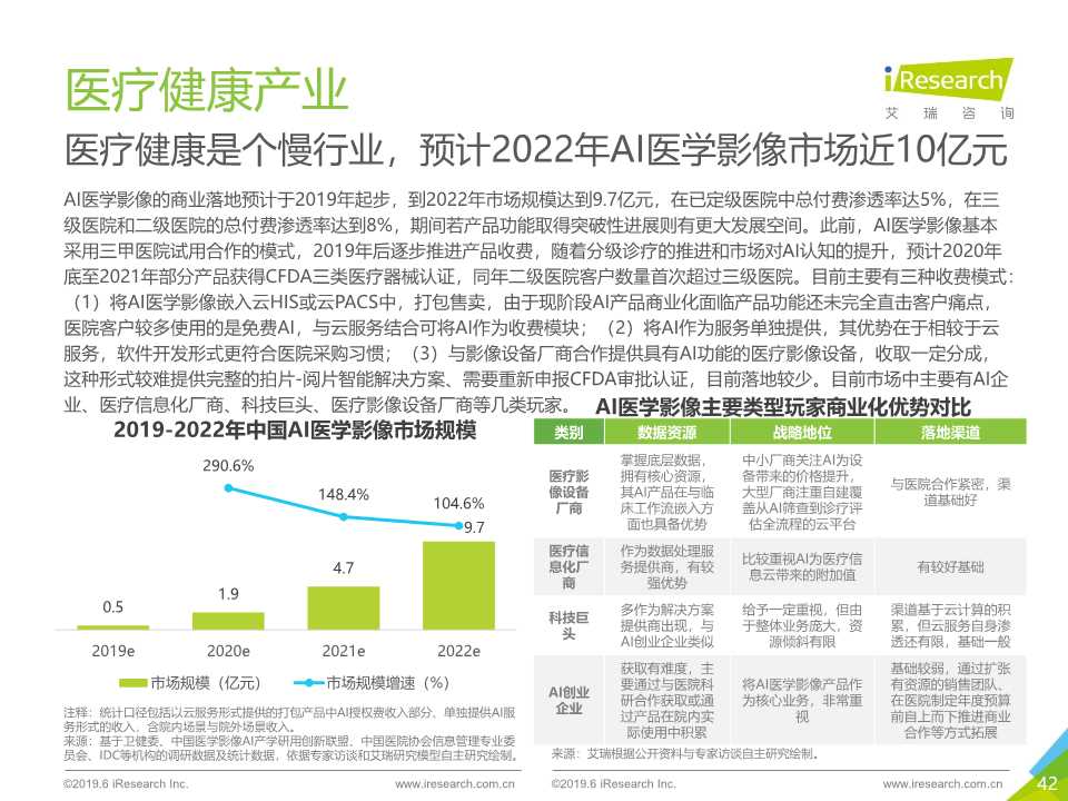 中国人工智能产业研究报告2019