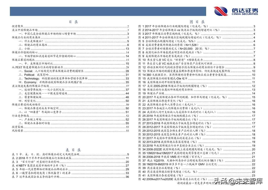 保健品行业发展与投资机会深度解析（60页PPT）