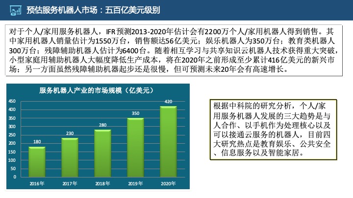 管理工具推荐：HRG康养所战略规划（商业计划书）