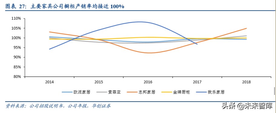品牌家居深度报告：渠道管理精细化定胜负