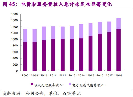 国际环保巨头专题报告：卡万塔，全球垃圾焚烧发电NO.1