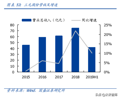 复星国际深度解析：聚焦家庭消费与产业赋能