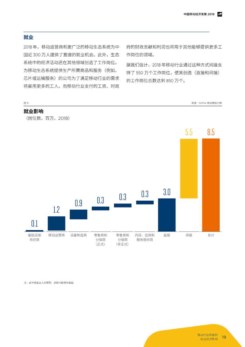 2019年中国移动经济发展报告：掘进5G时代
