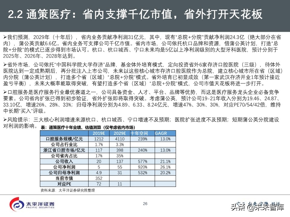 2020年医药行业投资策略：好赛道，好公司（75页PPT）