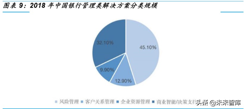 金融科技深度报告：银行IT，景气向上